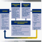System Design